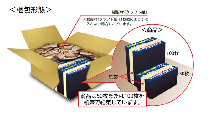 梱包形態